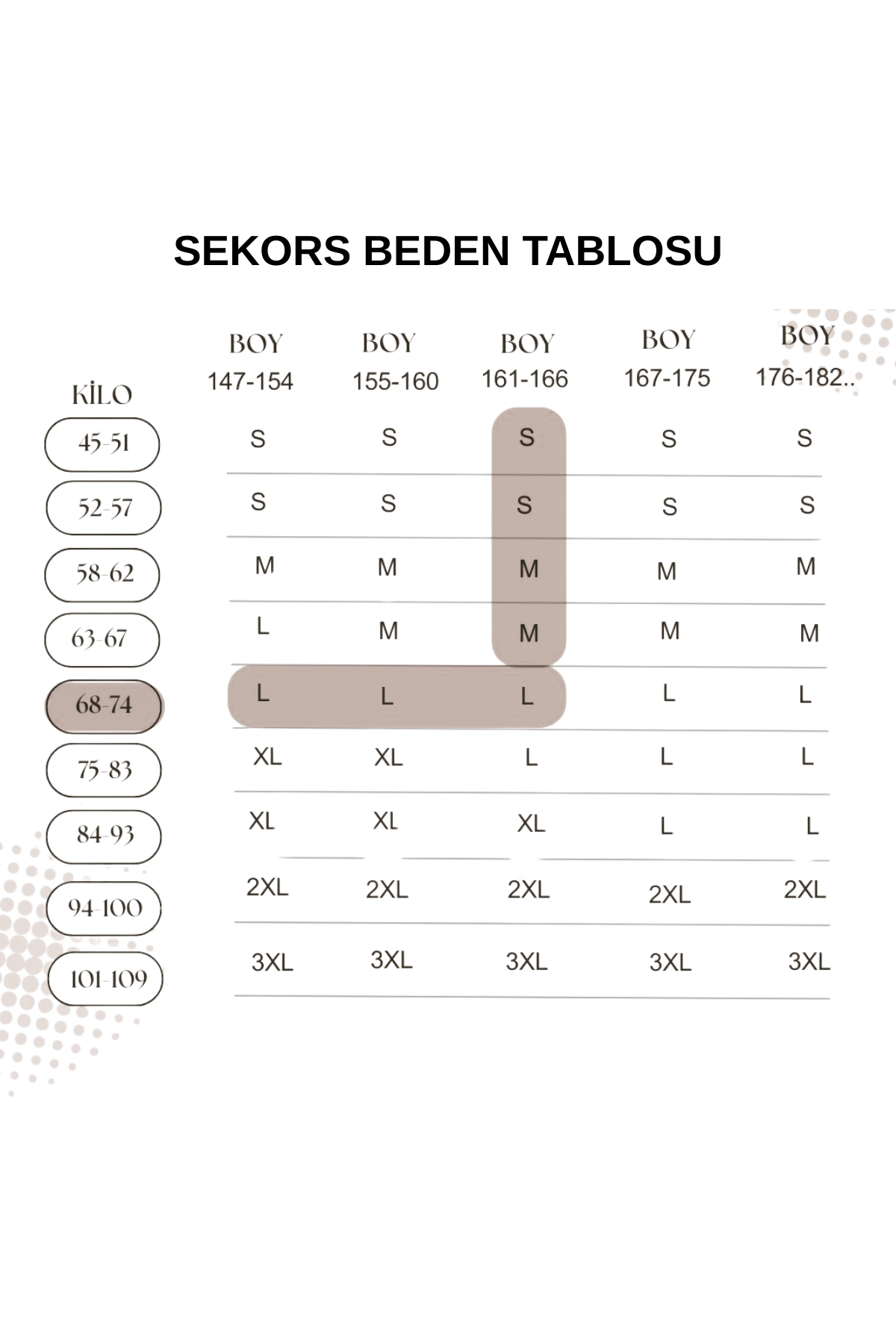 Termal Zayıflatıcı Ve Yağ Yakıcı Üst Ve Alt Takım  | Sekors®