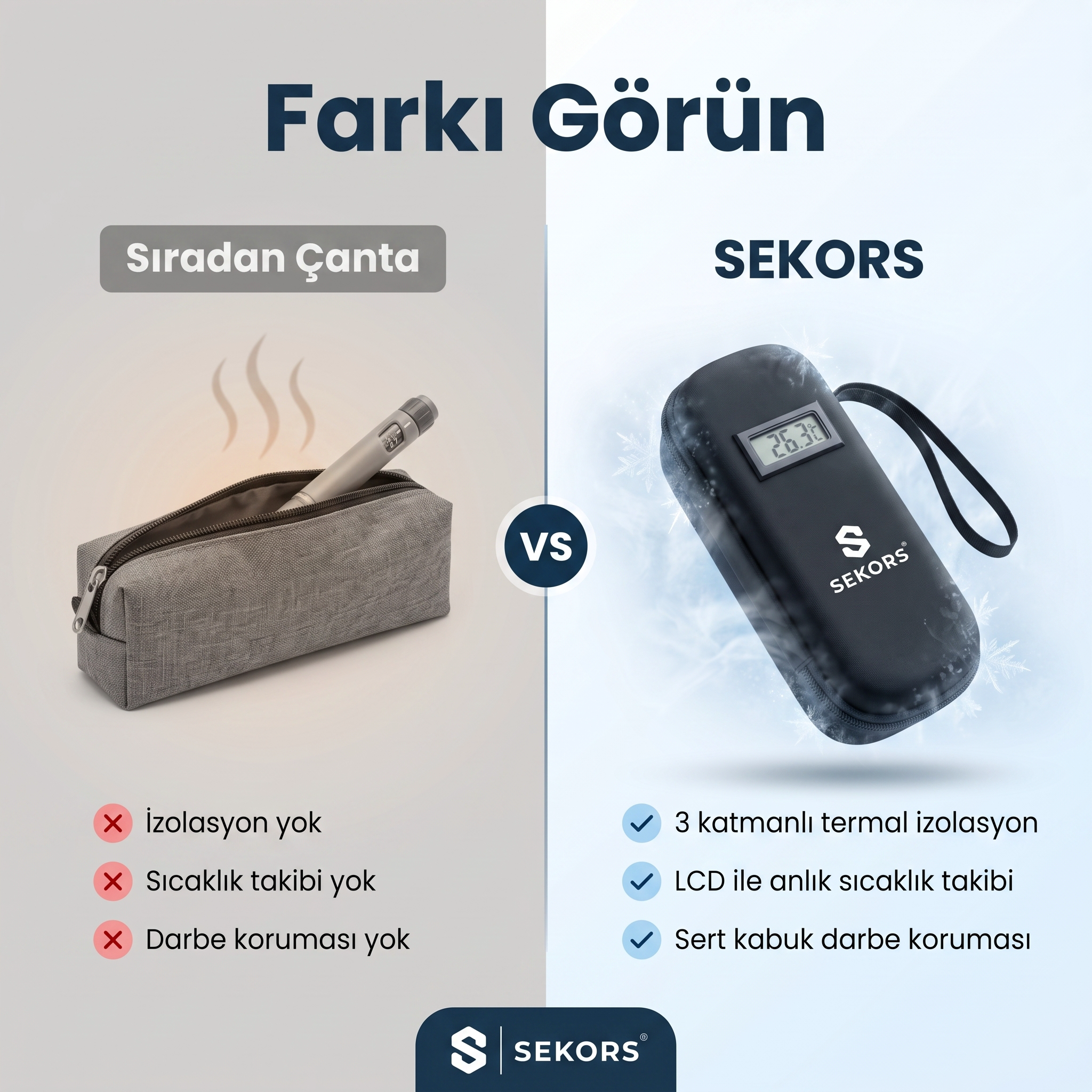 Sekors® Dijital Göstergeli Soğutmalı İlaç Çantası