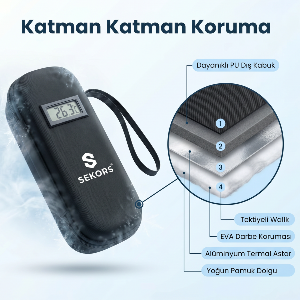 Sekors® Dijital Göstergeli Soğutmalı İlaç Çantası